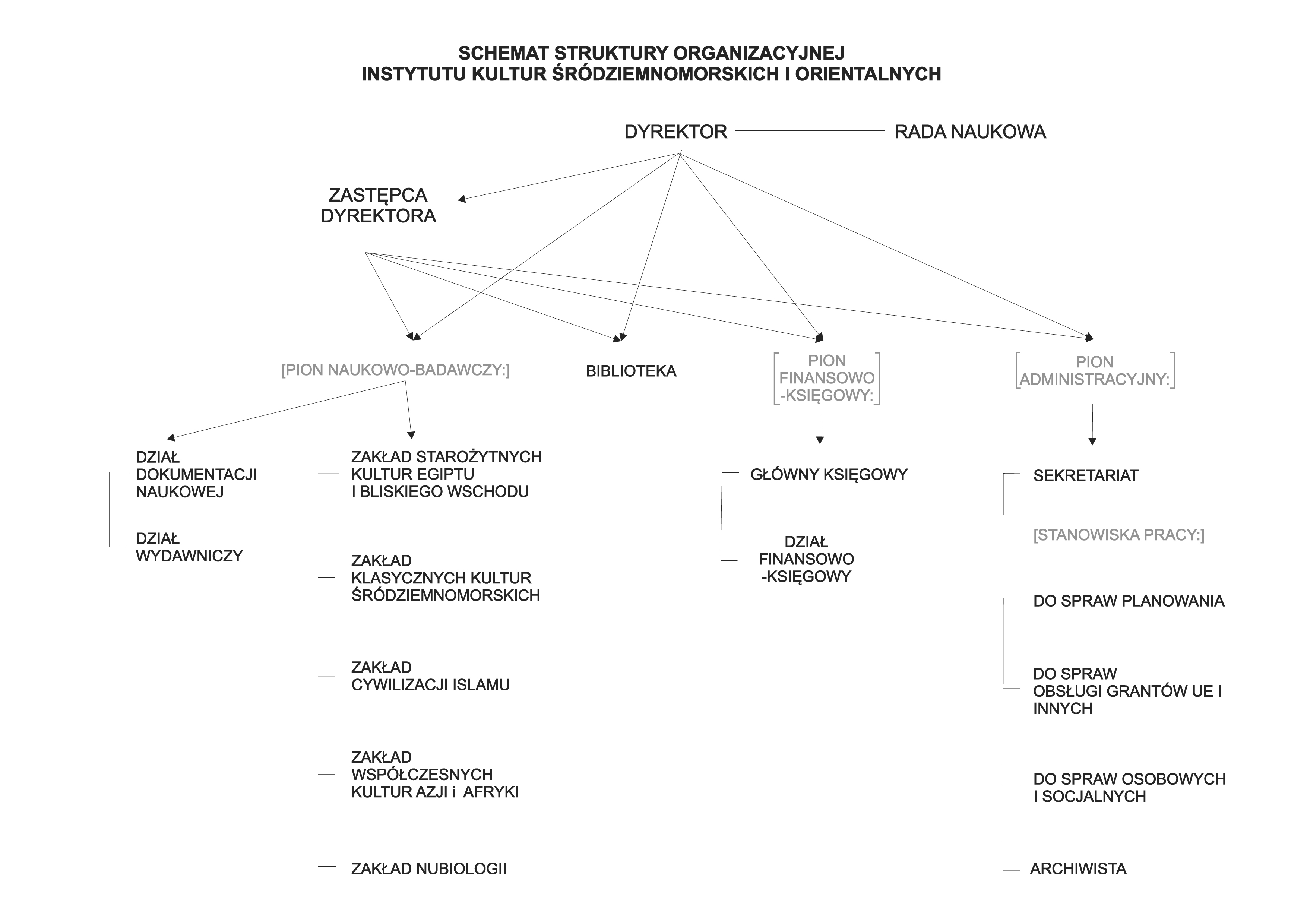 Struktura organizacyjna IKSiO PAN 18 02 2016